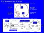 Orbit Measurement and Correction Techniques in HERA and Related Accelerators - slide 1
