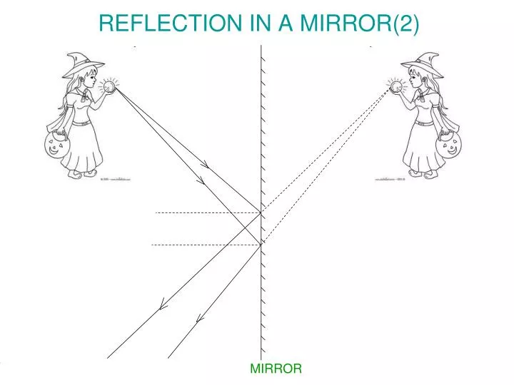 reflection in a mirror 2