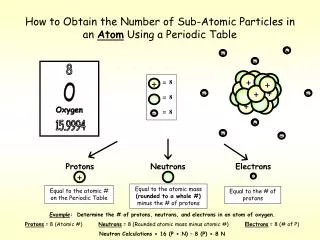 How to Obtain the Number of Sub-Atomic Particles in an Atom Using a Periodic Table