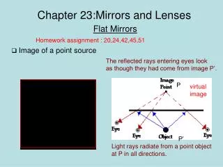 Chapter 23:Mirrors and Lenses
