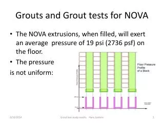 Grouts and Grout tests for NOVA