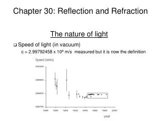 Chapter 30: Reflection and Refraction