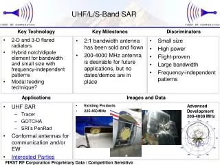 UHF/L/S-Band SAR