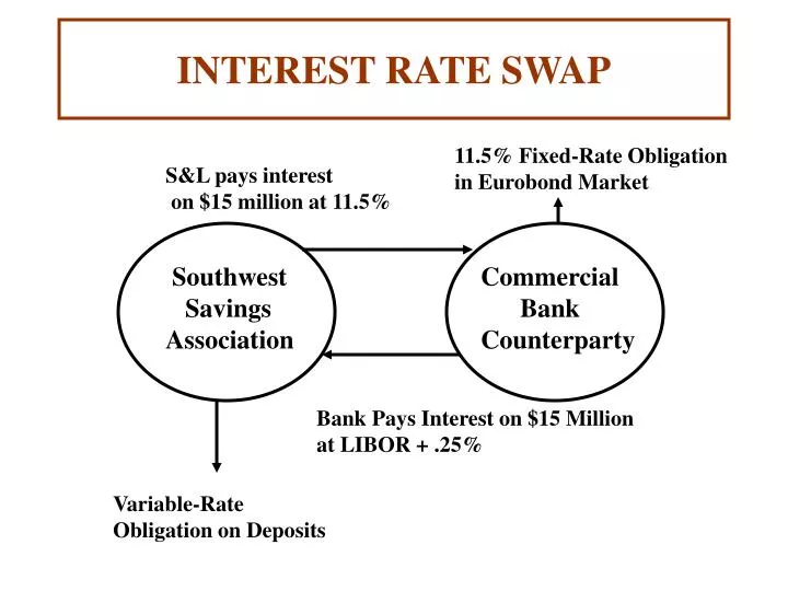 interest rate swap