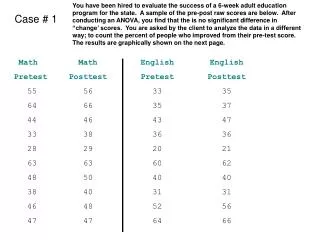 Math Pretest 55 64 44 33 28 63 48 38 46 47