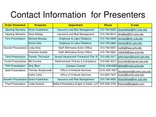 Contact Information for Presenters