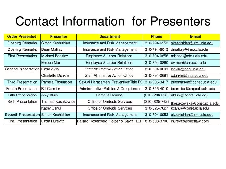 contact information for presenters