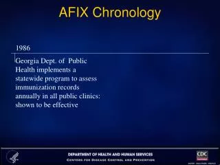 AFIX Chronology