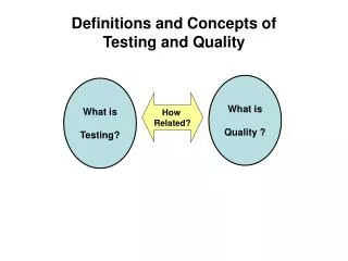 Definitions and Concepts of Testing and Quality