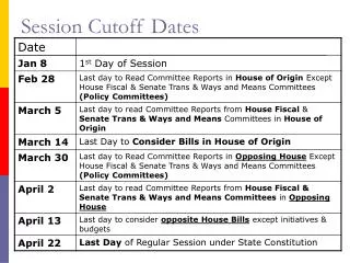 Session Cutoff Dates