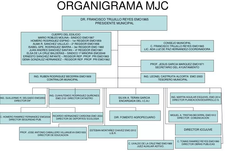 organigrama mjc