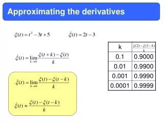 Approximating the derivatives