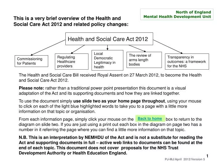 this is a very brief overview of the health and social care act 2012 and related policy changes