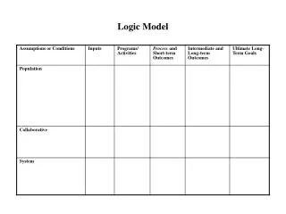 Logic Model