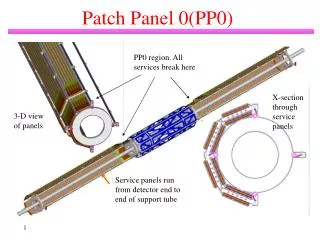 Patch Panel 0(PP0)