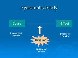 Systematic Study
