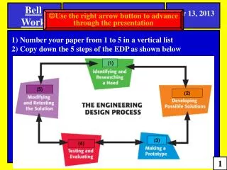 1) Number your paper from 1 to 5 in a vertical list 2) Copy down the 5 steps of the EDP as shown below