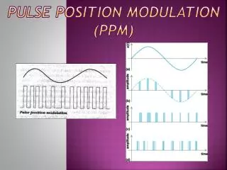 PULSE POSITION MODULATION (ppm)