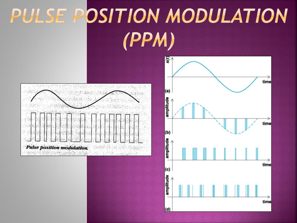 PPT - PULSE POSITION MODULATION (ppm) PowerPoint Presentation, free ...