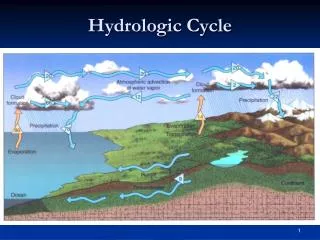 Hydrologic Cycle