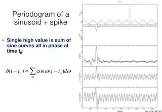 Periodogram of a sinusoid + spike