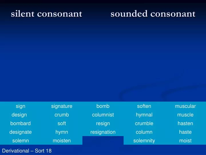 silent consonant sounded consonant
