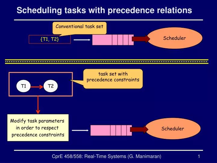 scheduling tasks with precedence relations