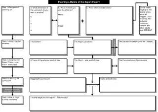 Planning a Mantle of the Expert Inquiry