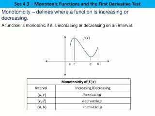 Sec 4.3 – Monotonic Functions and the First Derivative Test