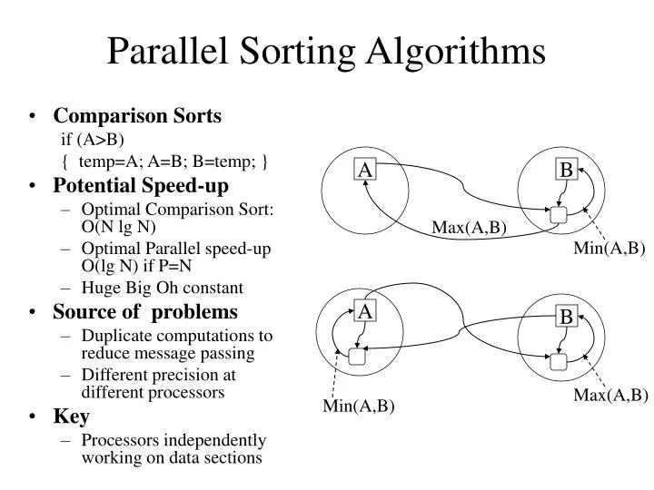 parallel sorting algorithms