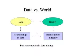 Data vs. World