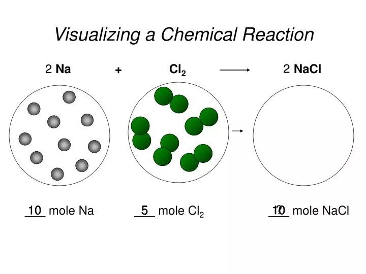 visualizing a chemical reaction