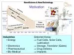Nano-Science: Fuel Cells, Drug Delivery, and Bio-Medical Applications - slide 1