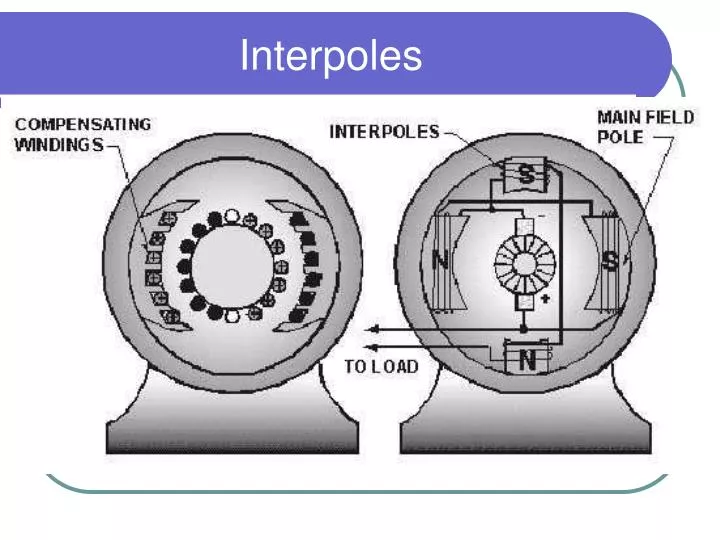 interpoles