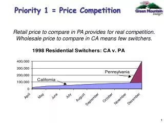 Priority 1 = Price Competition