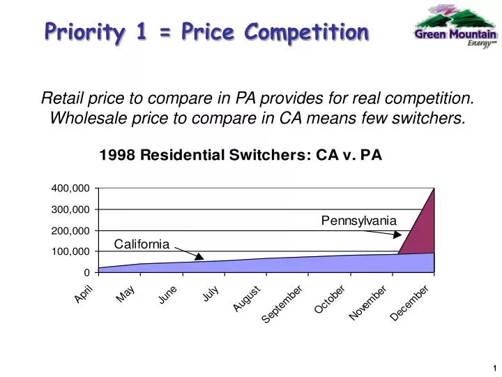priority 1 price competition