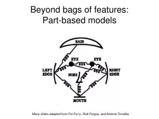 Beyond bags of features: Part-based models