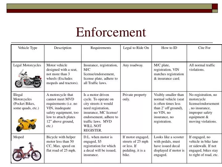 enforcement