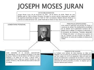joseph moses juran