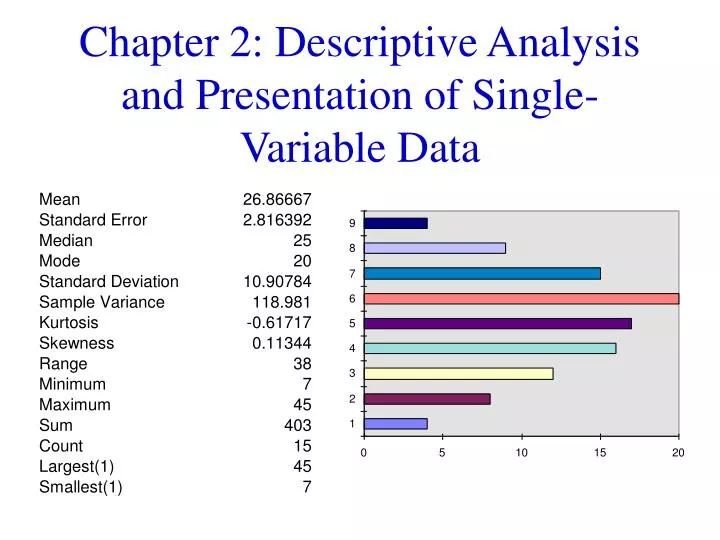 chapter 2 descriptive analysis and presentation of single variable data