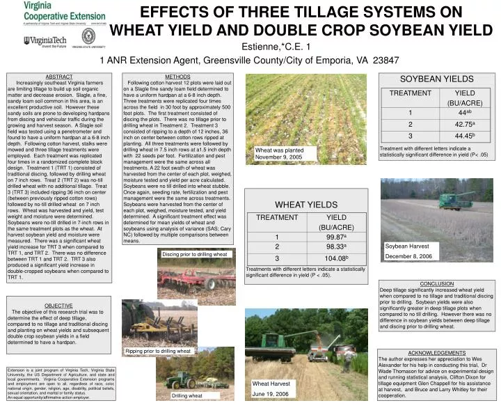 effects of three tillage systems on wheat yield and double crop soybean yield