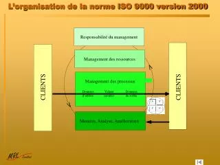 l organisation de la norme iso 9000 version 2000