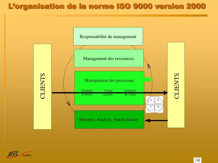 l organisation de la norme iso 9000 version 2000