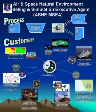 Air &amp; Space Natural Environment Modeling &amp; Simulation Executive Agent (ASNE MSEA)