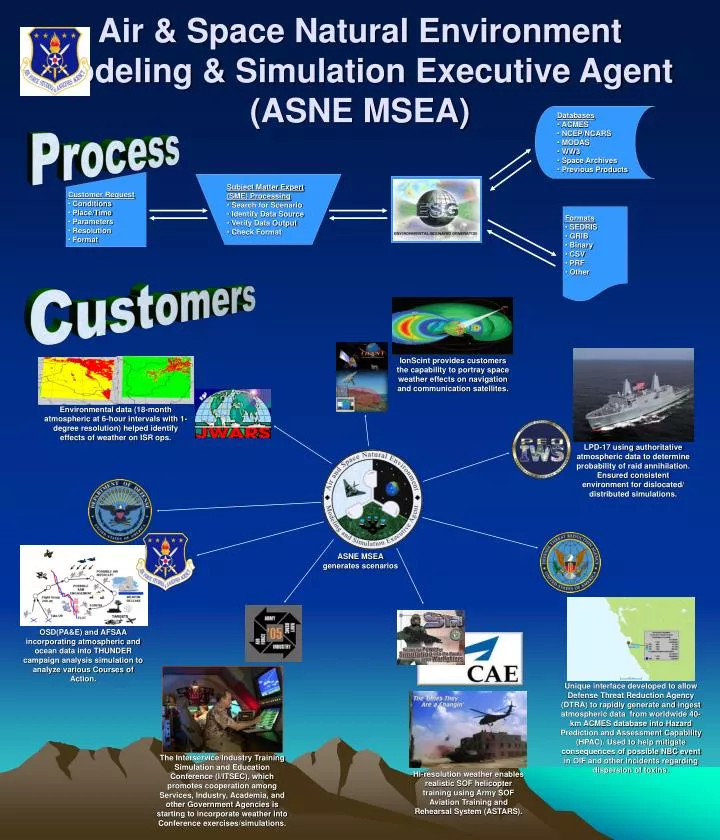 air space natural environment modeling simulation executive agent asne msea