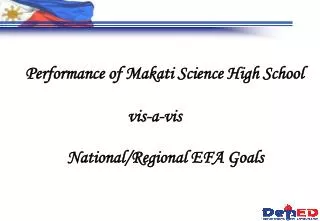 Performance of Makati Science High School vis-a-vis National/Regional EFA Goals