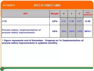 2012 SCORECARD