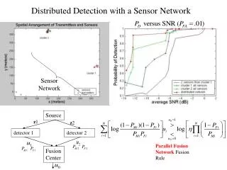 Sensor Network
