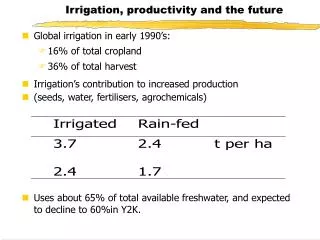 Irrigation, productivity and the future