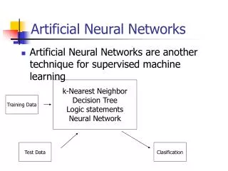 Artificial Neural Networks